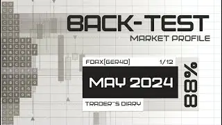 Market Profile TPO. Годовой Бектест GER40. Подробный разбор всех позиций. Mай 2024