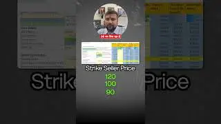 Strike Price Choose Karne Ka Logic Ab Asaan Hai!