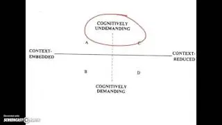 Cummins Cognitive Demand
