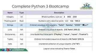 #9 Introduction to Python Data Types || Learnerout