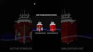 SHIP STABILIZATION SYSTEM | SHIPS STABLIZATION ON WATER | FACTVERSE #sciencefacts #science