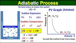 Adiabatic Process | No Heat Enters or Leaves The System | Class 11 Physics | ECAT MDCAT Preparation