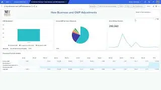 Anaplan Insurance FP&A : Video 1, Planning Gross Written Premium