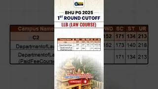 CUET BHU PG LLLb 1st Round Official Cutoff Out 2025