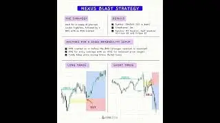 Nexus Blast Strategy 📉 #ict #trading #liquidity #forex #shortsfeed #foryou