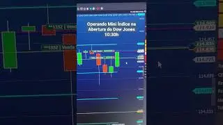 Scalp no Mini &Iacute;ndice na Abertura do Dow Jones. Entrada f&aacute;cil e lucrativa #daytrade #tradeaovivo