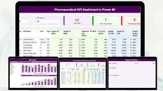 Pharmaceutical KPI Dashboard in Power BI