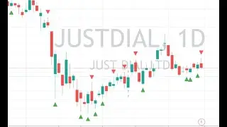 Secret Of Uptrend and Downtrend(Key Reversal Up, Key Reversal Down) Scripts
