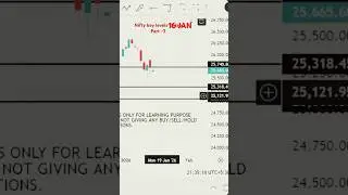 NIFTY chart analysis with  support & resistance levels #niftytrading #nifty #niftyfifty