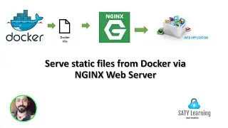Serve static files from Docker via NGINX Web Server