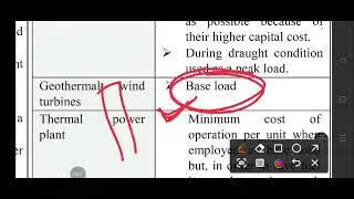 #gsssb Base load and peak load plants and Example 