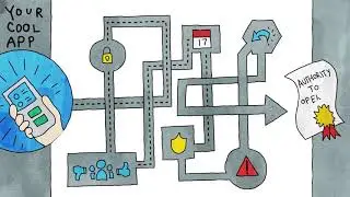 FredRAMP Compliance at Ludicrous Speed | Anitian
