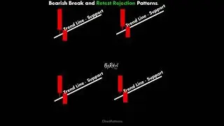 Bearish break and Retest Rejectin Pattern @ChartPatterns Candlestick _ Stock _ M_Full-HD_60fps