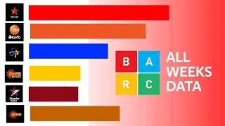 All weeks BARC Data of 2024 // From week 01-week 52