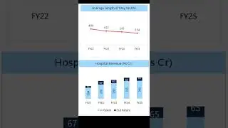 GPT Healthcare Analysis : Unveiling the Next Multibagger