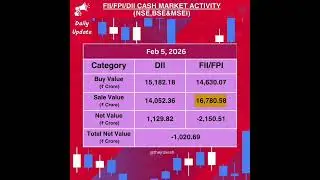 Today's FII DII activity in cash market of indian share market | 5th Feb 2026 | FII DII data