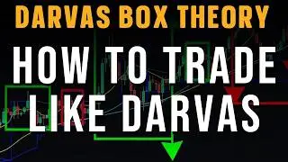 The Systematic Edge: Implementing the Darvas Momentum Algorithm | Darvas Box Theory