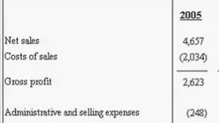 Basic Accounting : Calculating Operating Income