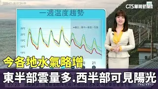 今各地水氣略增　東半部雲量多、西半部可見陽光｜華視新聞 20260116 @CtsTw
