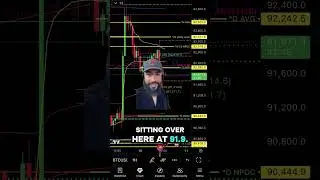 WILL THE FOMC MEETING TODAY DUMP BITCOIN PRICE? #stocks #btc