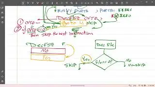 First Design Example with assembly code