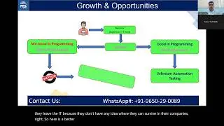 Growth Plan For All Experienced QA Resources || Securing Future || Advanced Technologies