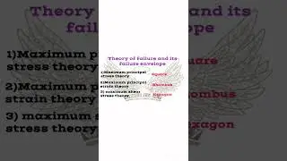 EM - Theory of failure and its failure envelope #tnpscae #tnpscmcq #tnpscquiz #tnpscoversheer