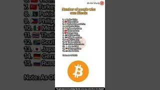 Number of people who own Bitcoin #bitcoin