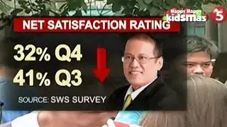 NET SATISFACTION RATING NI PNOY, BUMAGSAK SA HULING BAHAGI NG TAON