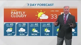 Weather forecast for Friday, January 3