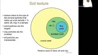 Soils Texture: An Overview Webinar Video