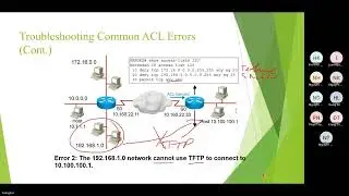 Troubleshooting Common ACL Errors Phan 2