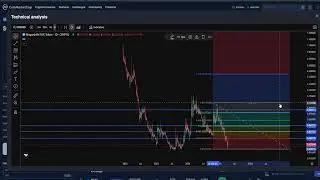 Shapeshift FOX Token CRYPTO, PRICE PREDICTION, TARGETS, ANALYSIS AND OPINION TODAY