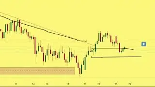 NZDCAD REACTING FROM DAILY DEMAND ZONE.