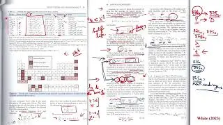 Week 12: Lecture 60: Chronostratigraphy - II