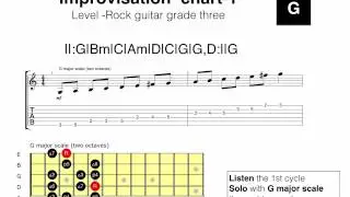 RGT- Rock Guitar - Grade 3 -  improvisation practice chart 1