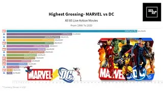 Marvel Vs DC Highest Grossing Movies #dataace