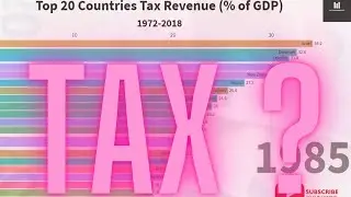 Top 20 Countries Tax Revenue (% of GDP) 1972-2018/Must WatchTax to GDP Ratio