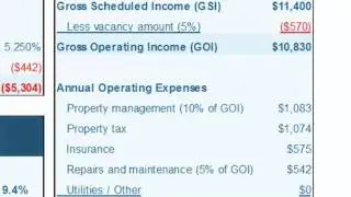 How to Create an Investment Property Proforma