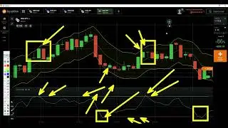 Starc Bands CCI Estrat&eacute;gia IQ Option
