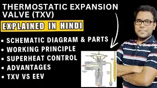 Thermostatic Expansion Valve explained | Hindi #txv #refrigeration