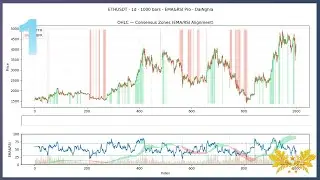 EMA & RSI Explained | Find Perfect Trade Zones & Build Stronger Strategies