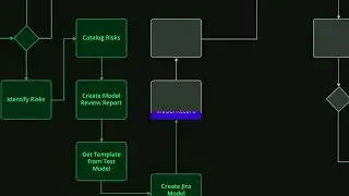 ModelOp: Leading AI Governance Software