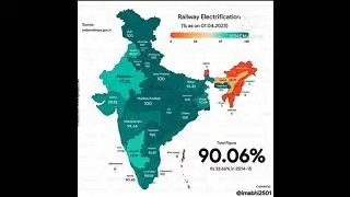 RAILWAY ELECTRIFICATION......