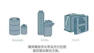 Entegris Clean Chemical Delivery (洁净化学品输送解决方案) - Simplified Chinese subtitles