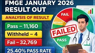 АНАЛИЗ РЕЗУЛЬТАТОВ FMGE, ЯНВАРЬ 2026 ГОДА #fmge #neet #neetpg #mbbs #inicet #aiims