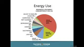Water Heating Systems, Comparisons & Costs EnviroHouse Webinar_10.22.22