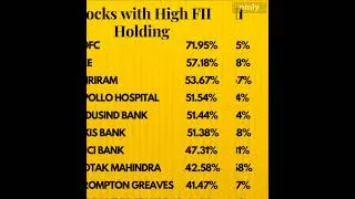Highest FII Holding Stocks Introduction