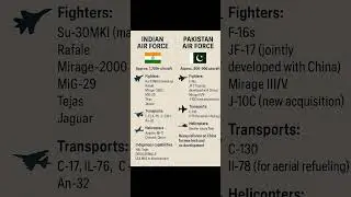 Indian Air Force vs Pakistan Air Force | Fighter Jets, Power & Technology Comparison 2025 #IAFvsPAF