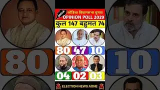 odisha  Chief minister Election 2028: First opinion poll servey out! #odishapolitics